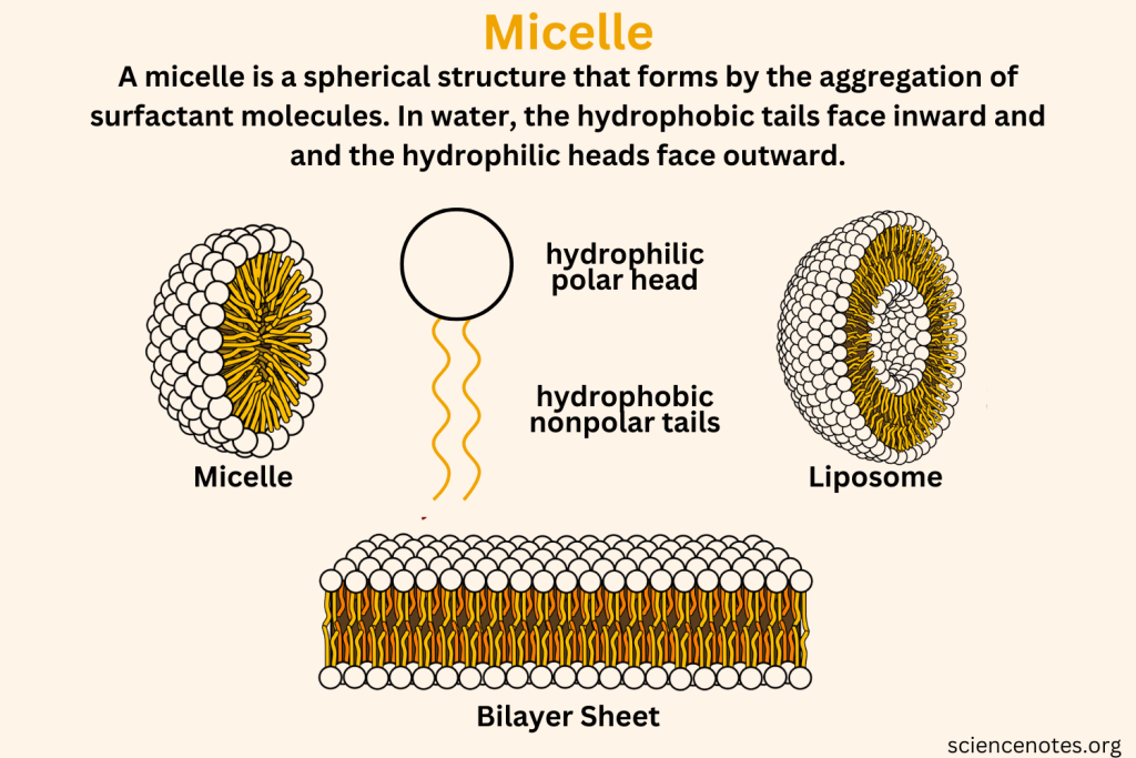 Hyper E-2  Tocotrienols (Liquid) (micellized)
