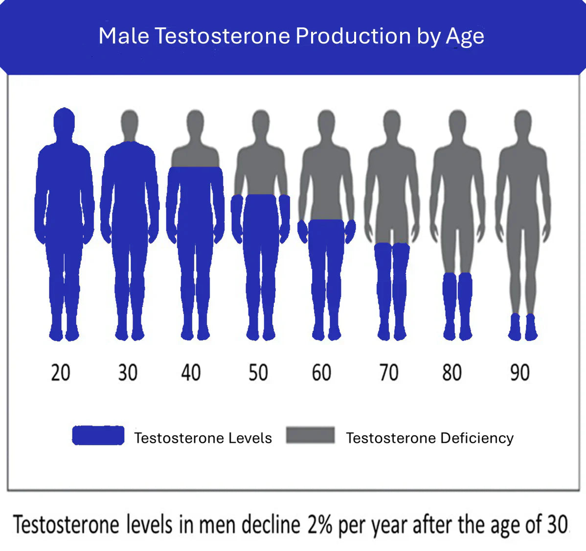 High T White Testosterone booster